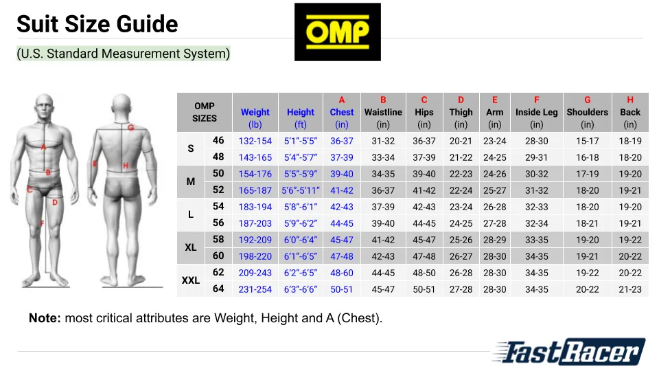 OMP KS-4 Kart Suit | Final Sale